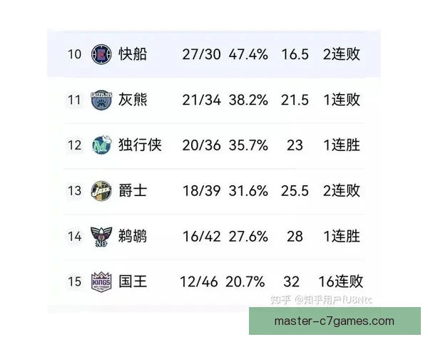NBA焦点战爆冷门豪强失利季后赛格局再生变数东西部排名震荡