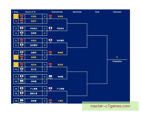 中国男篮逆袭战胜强敌,晋级亚洲杯四强目标渐近 中国男篮逆袭战胜强敌,晋级亚洲杯四强目标渐近