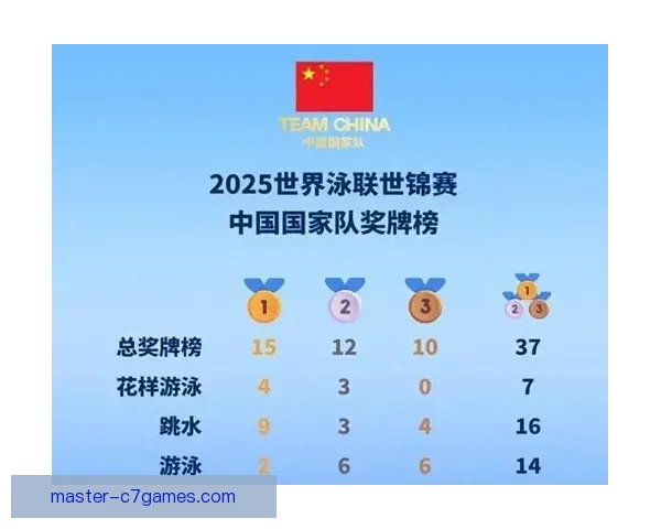 中国篮球队成功逆转美国队，力压对手晋级世锦赛决赛