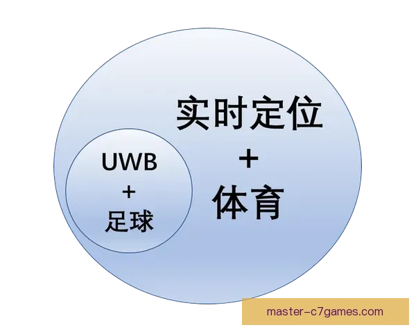 基于数据驱动的体育技术动作优化与比赛表现提升研究